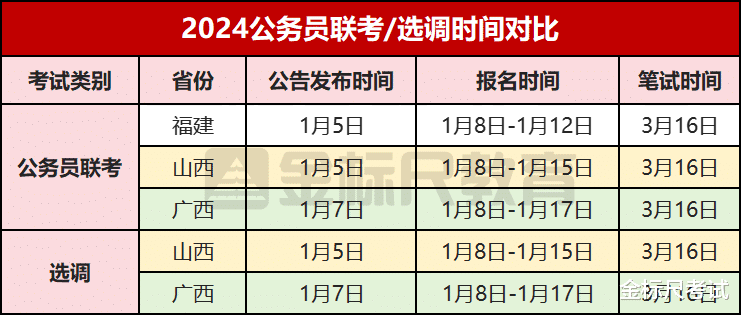 两地选调和公务员省考同天笔试, 重庆呢?