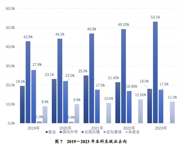 推免率超60%! 多所顶尖高校官宣