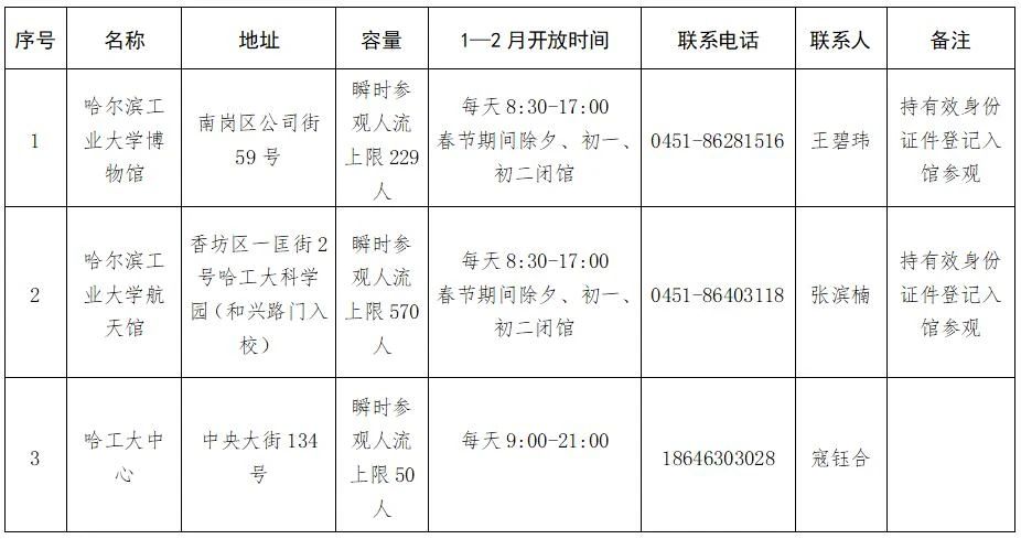 17个黑龙江省高校博物馆对外开放, 参观指南已发布