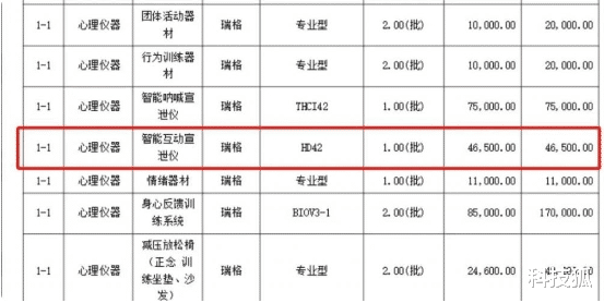 4 万多买的 “ 游戏机 ” , 被吐槽了