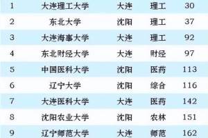 辽宁2024年最新大学排名: 大连理工大学持续引领, 辽宁大学排第6