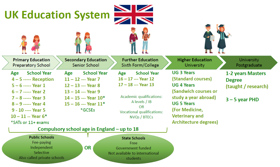 英国留学|一篇文章带你了解英国教育体系和文化