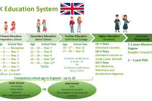 英国留学|一篇文章带你了解英国教育体系和文化