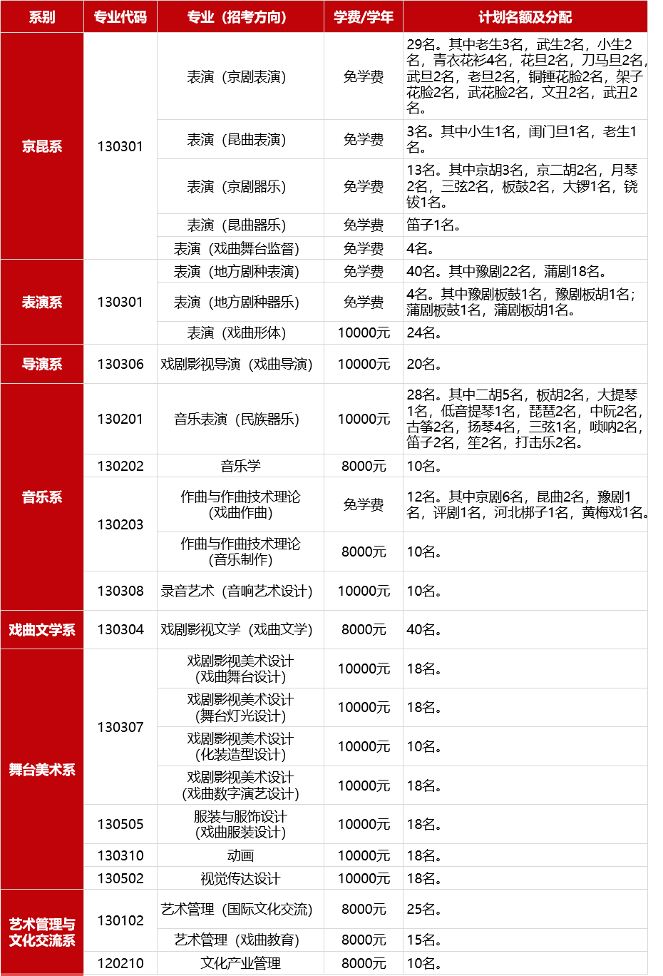 中国戏曲学院2024年计划面向全国招收本科生416人