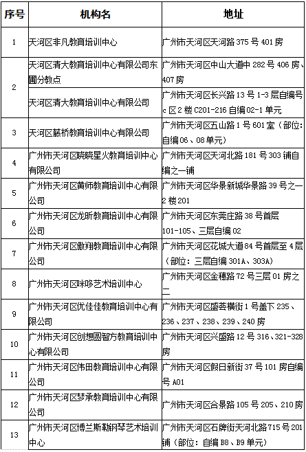 天河区公布持证校外教育培训机构名单