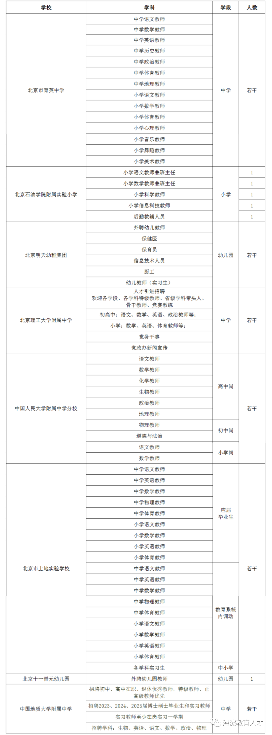 北京海淀区这8所中小学、幼儿园, 招聘啦→