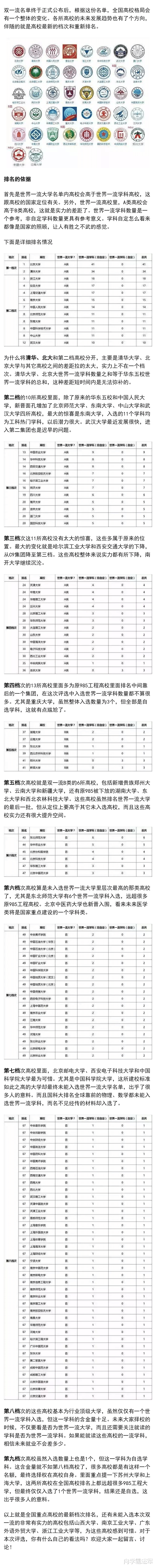 国内重点大学最新档次排名, 可分为9档! 论实力哪个更强?