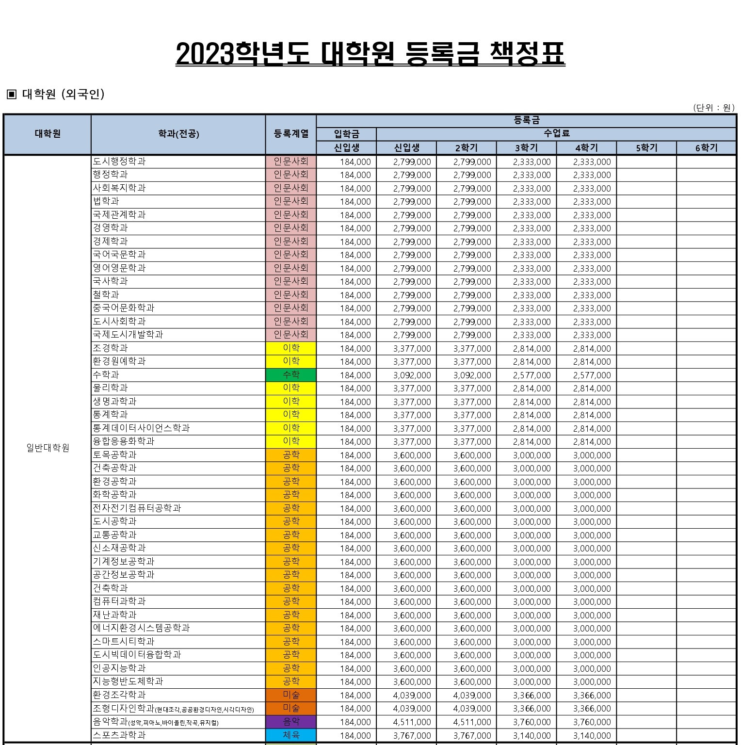 去韩国读研哪些学校学费便宜? |蔚蓝韩国