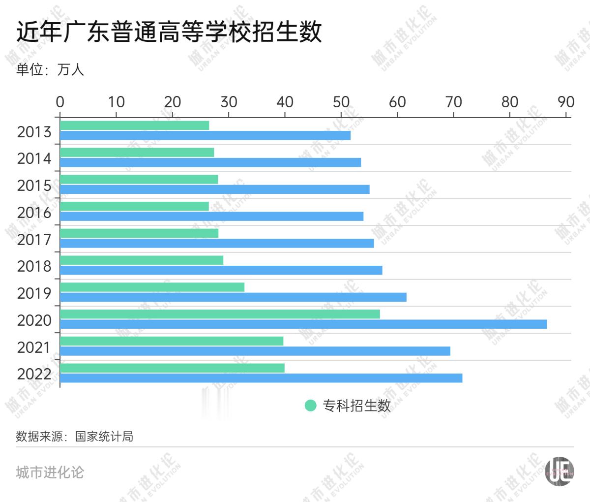 “逆势下降”背后, 经济第一大省有多努力