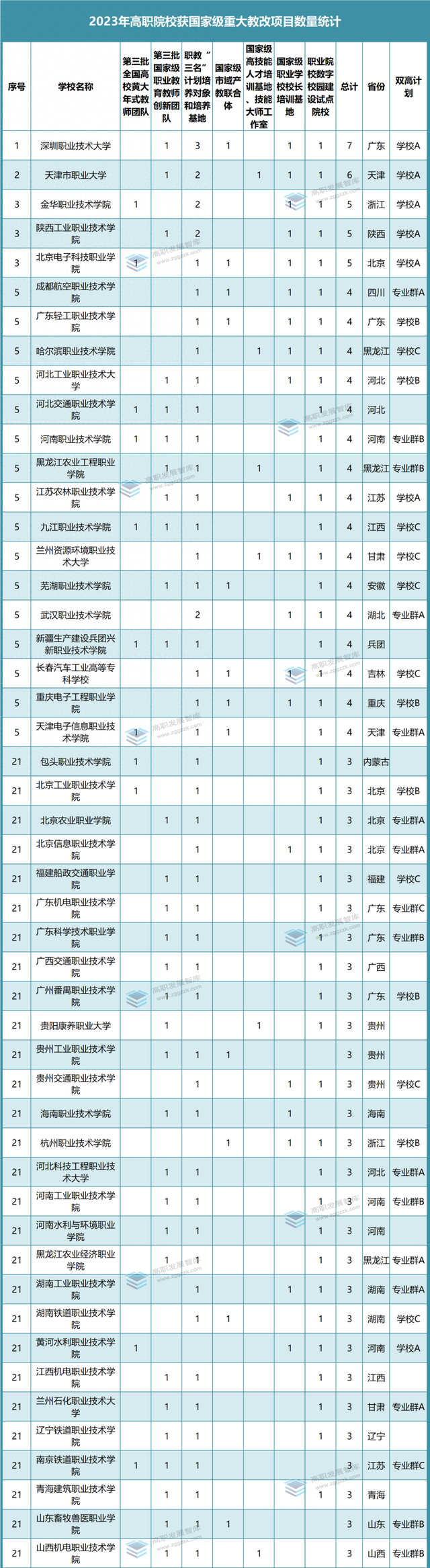 2023年“国家级教改项目”成绩单出炉!