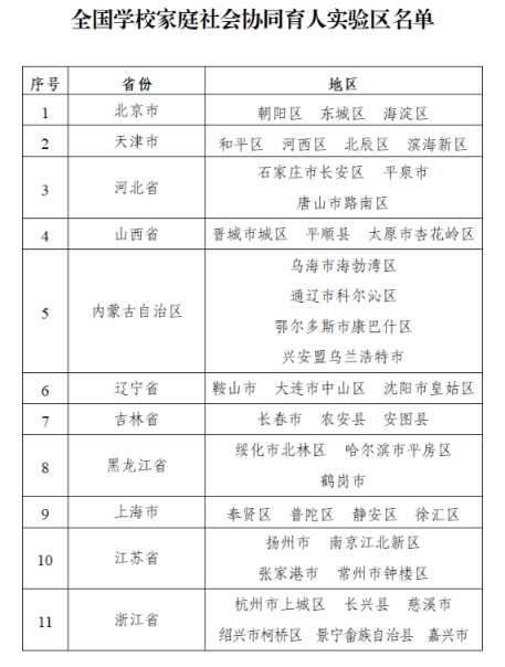 全国学校家庭社会协同育人实验区名单公示, 北京3区入选