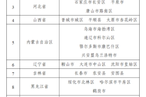全国学校家庭社会协同育人实验区名单公示, 北京3区入选