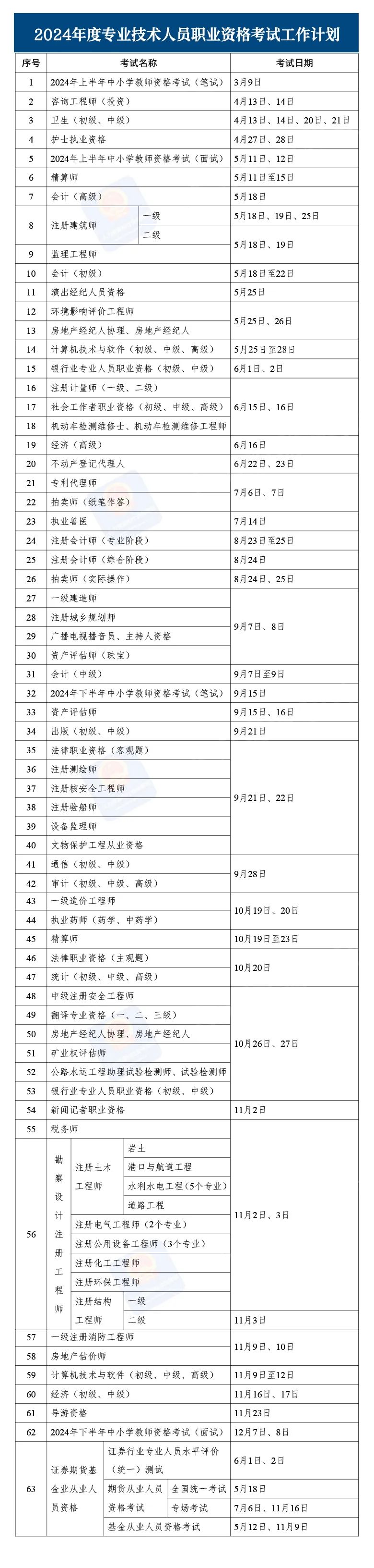 晨读计划丨长沙今年首个寒潮强势来袭, 2024全年考证时间表出炉