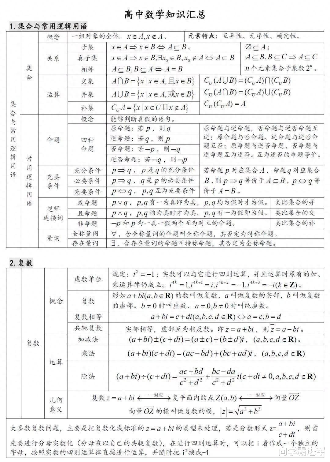 2024高考数学知识点总结: 高中数学所有必考点全梳理