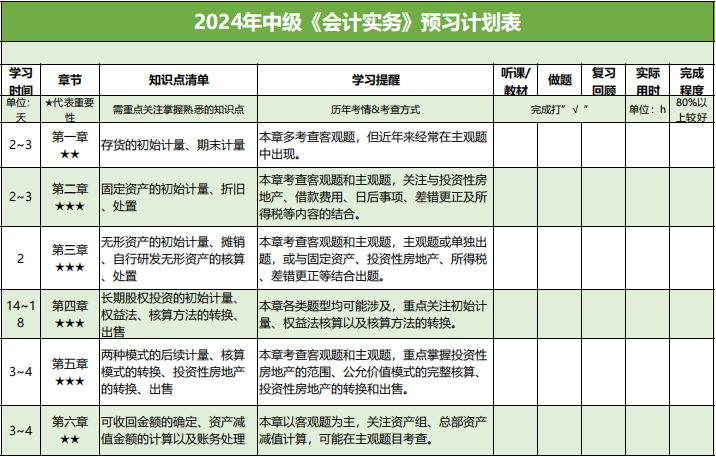 这4大问题, 或将是明年中级考过的障碍! 速速打破!