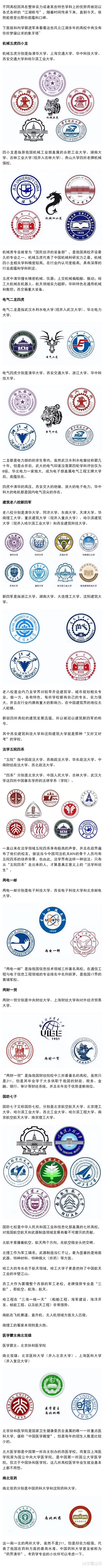 各行业中名震江湖的大学, 都有哪些?