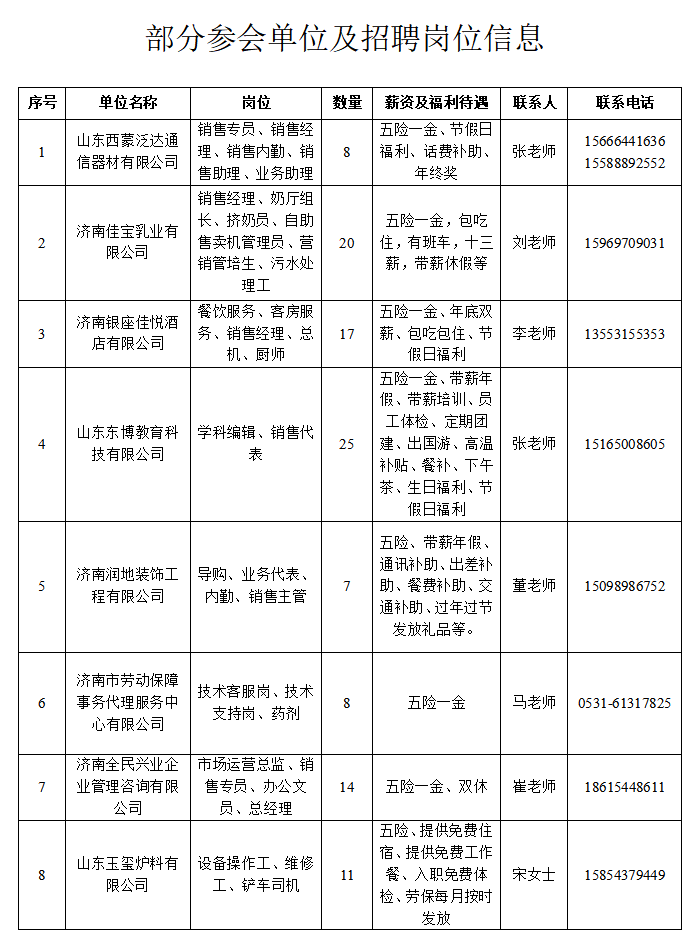 壹点送岗|济南市人才市场泉城冬暖就业援助专场招聘会职等您来