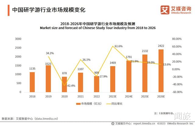 2024年怎么干, 新东方文旅想好了吗?