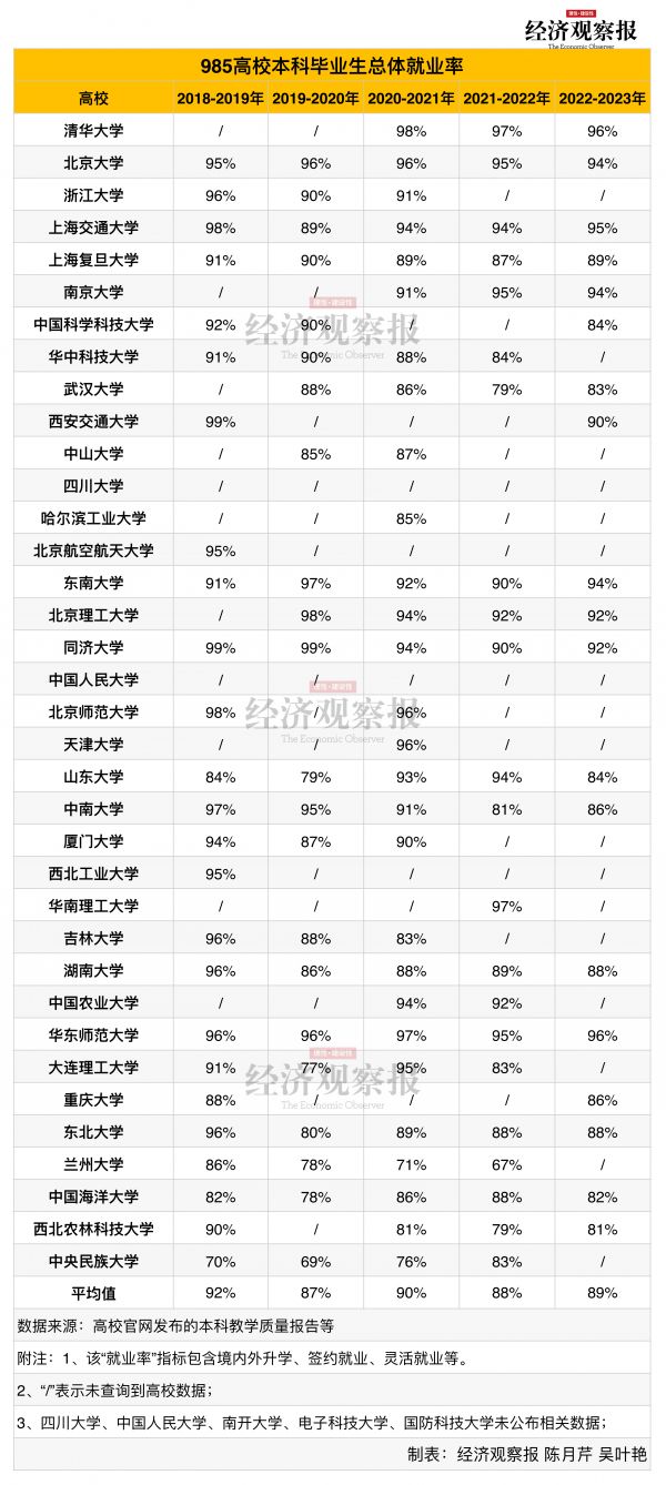 985学子升学率涨势喜人