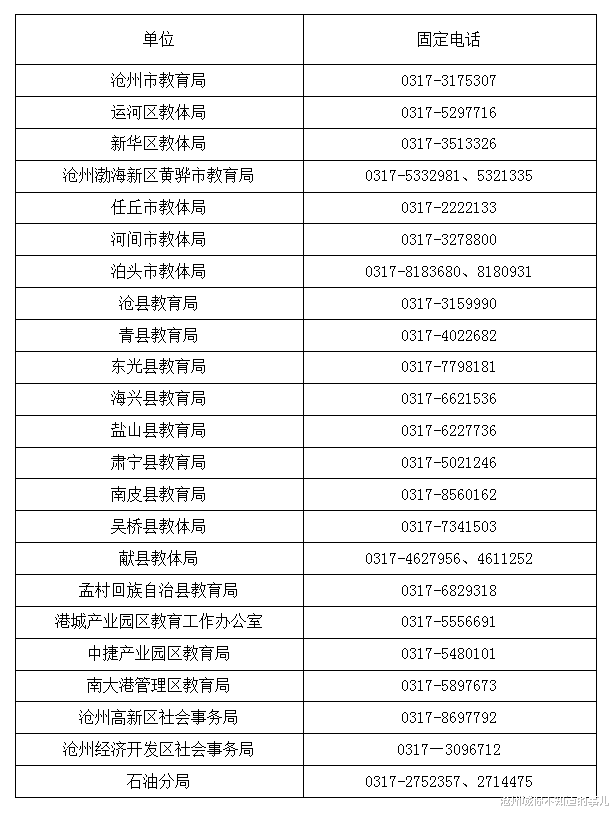 在职教师有偿补课举报电话来了!