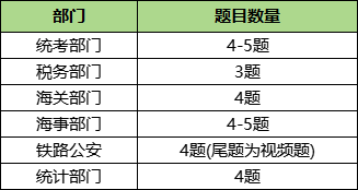 24国考面试即将开始! 基本考情速度收藏