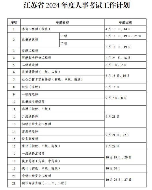 收藏! 江苏省2024年度人事考试工作计划出炉