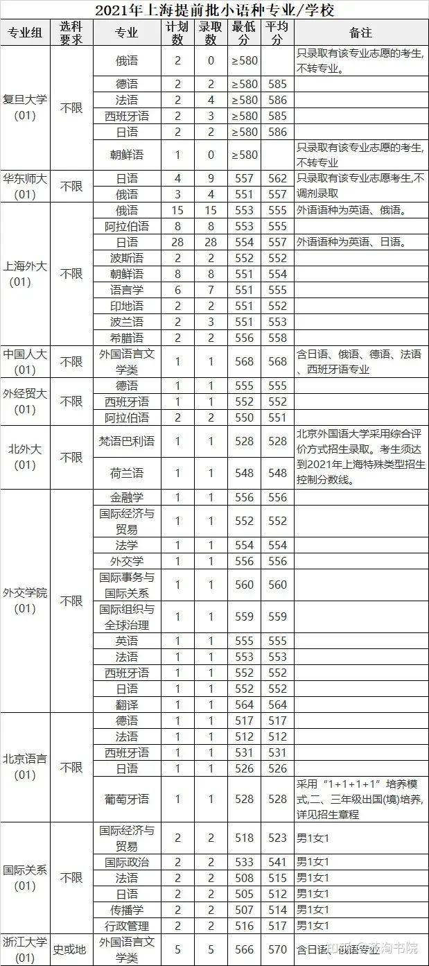 “毕业就能高薪进外企”, 最忽悠人的天坑专业非它莫属