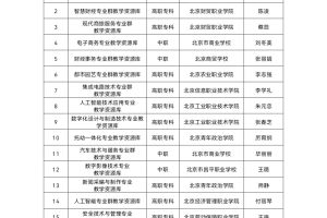 北京职业教育专业教学资源库“上新”, 32个专业教学资源库入选