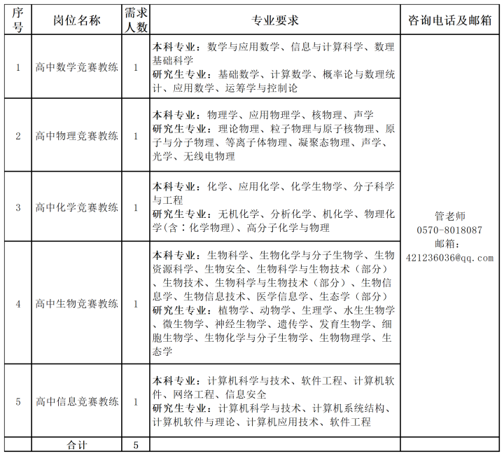 衢州一
招聘5名事业编学科教练, 年薪百万奖金另算