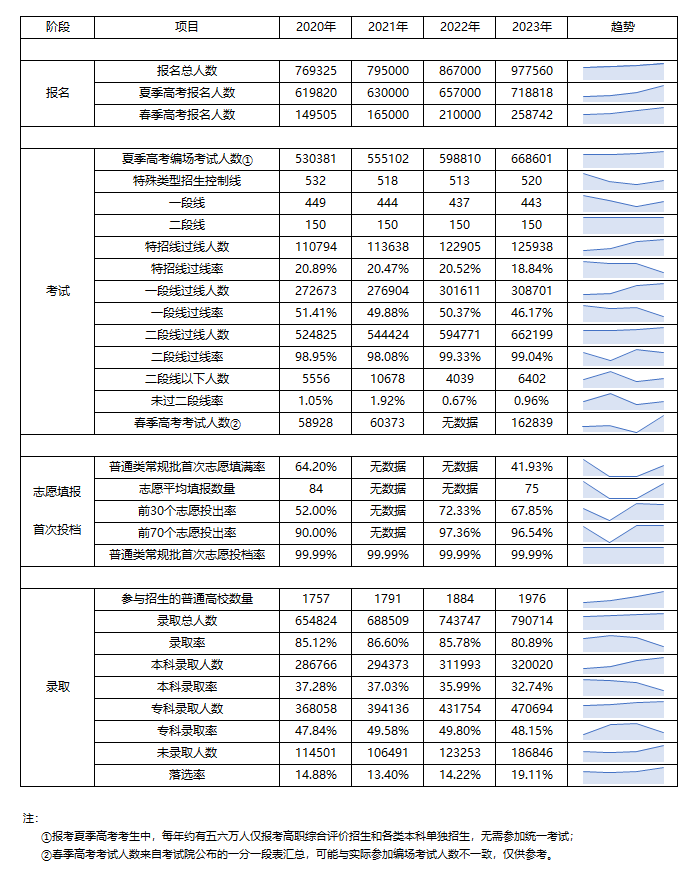 【选科参考】2026年如何选考! 附山东高考2023年6选3选科大数据分析