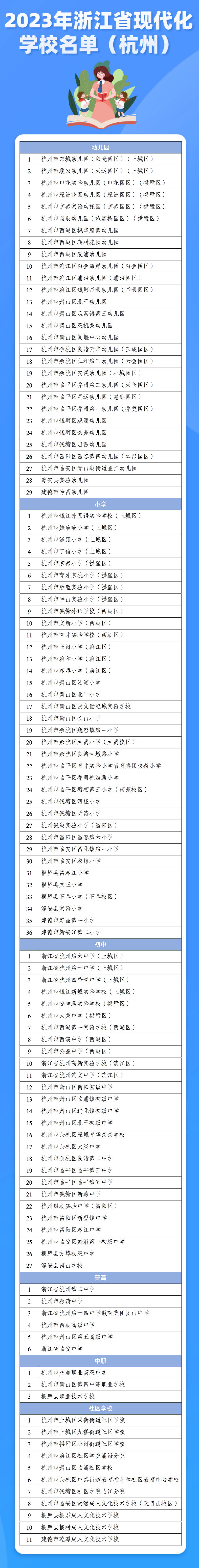 新一批省级名单公布! 杭州112所学校上榜