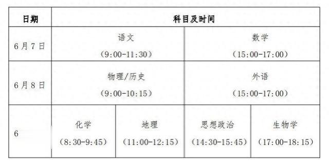 贵州省2024年普通高等学校招生考试和录取工作方案