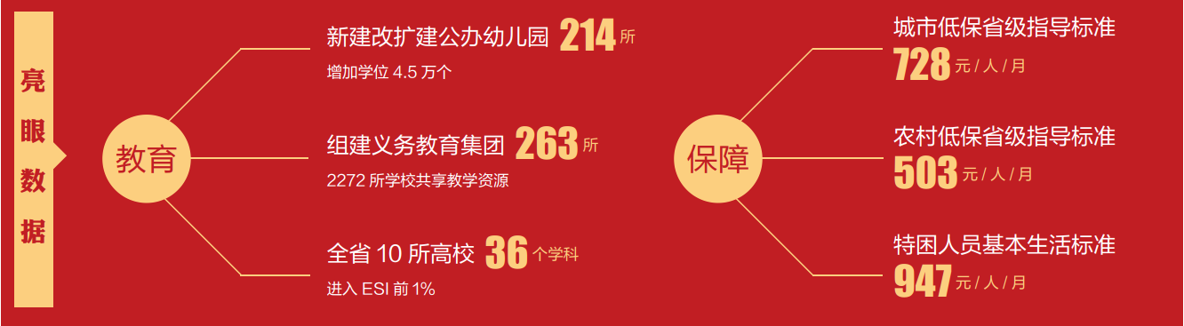 2024云南省两会|义务教育学科类培训机构压减99.2%