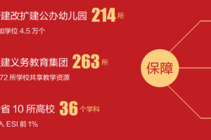2024云南省两会|义务教育学科类培训机构压减99.2%