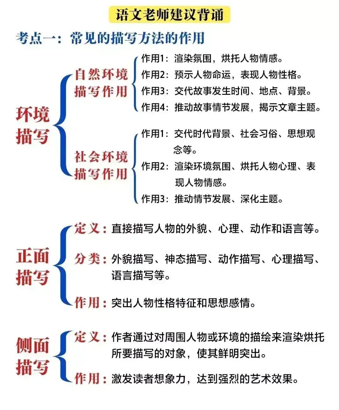 语文老师强烈建议: 吃透这几张纸, 阅读题不再是你家孩子的丢分项