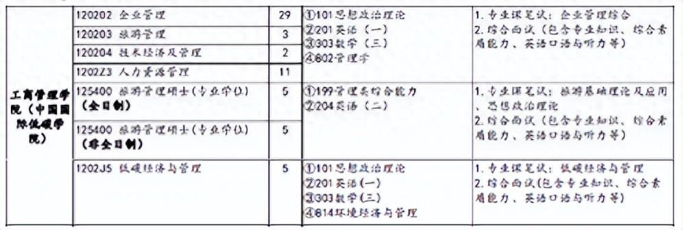 24年山财考研各专业复试参考书目——第二期