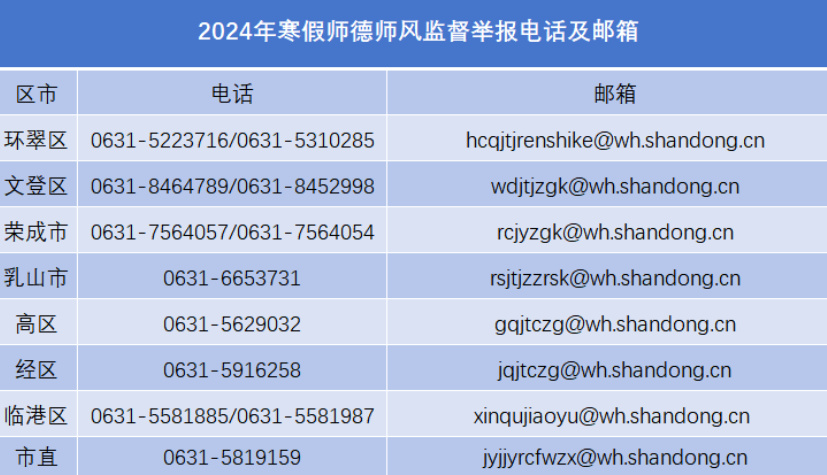 威海市寒假期间师德师风监督方式公布