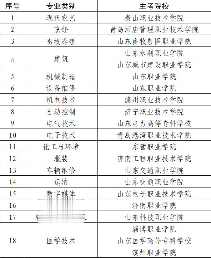 今年山东春考统考技能测试3月9日起进行