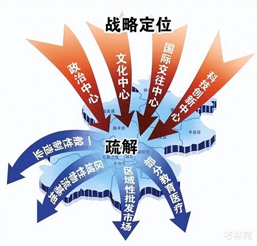 北京这所非“双一流”大学2028年将整体搬迁, 新校区投资69亿