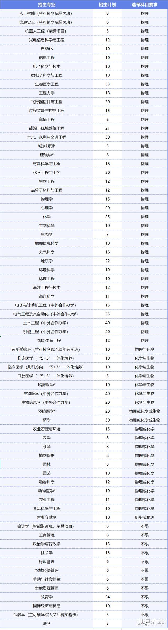 大数据揭秘! 浙江2024首考分数对应的大学, 快来收藏对照吧