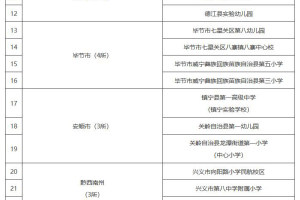 33所学校获“贵州省语言文字规范化示范校”认定