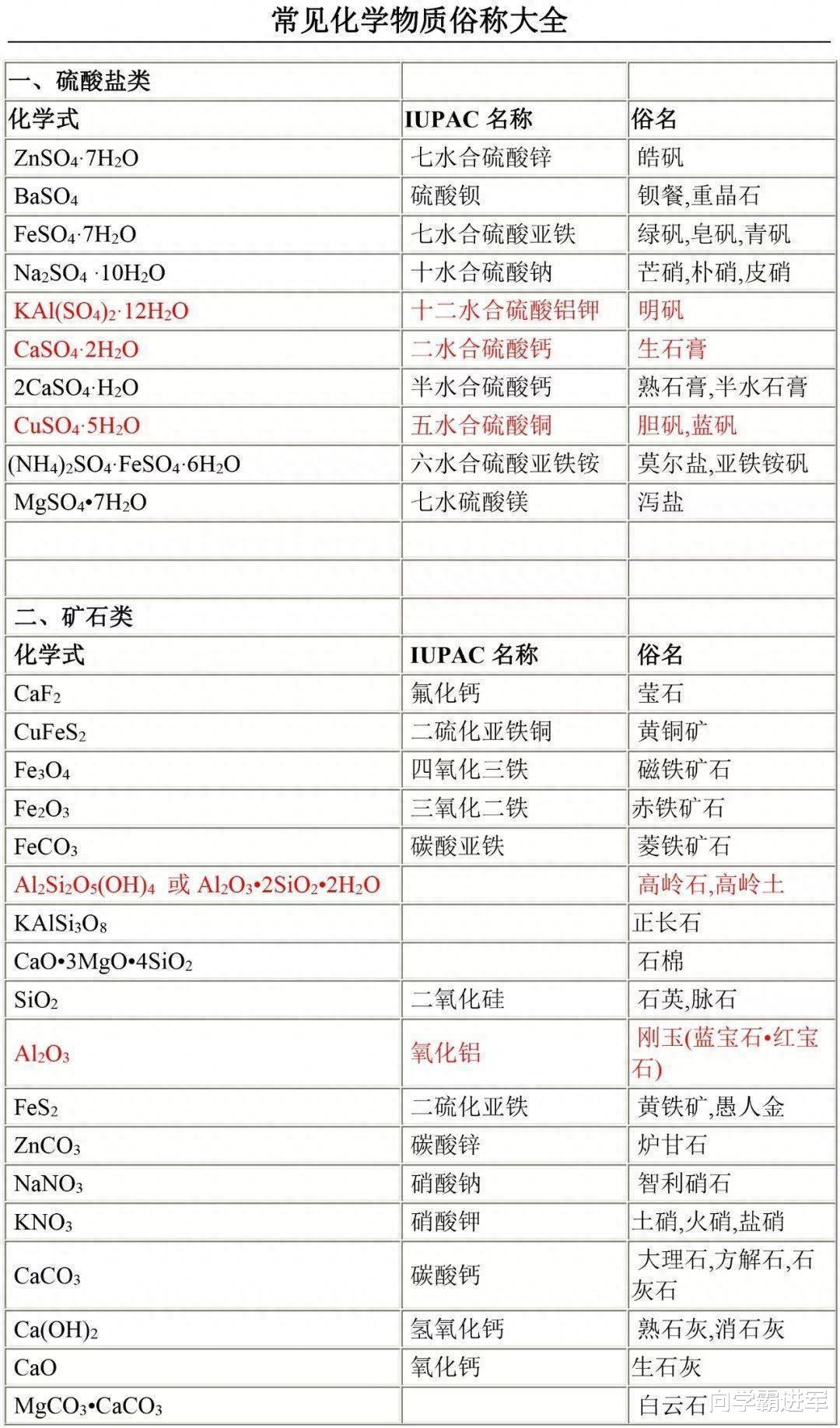 2024高考复习资料: 高中常见的化学物质俗称总结