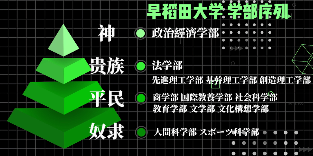 为何早稻田大学频繁被水? 这个水专业要避坑!