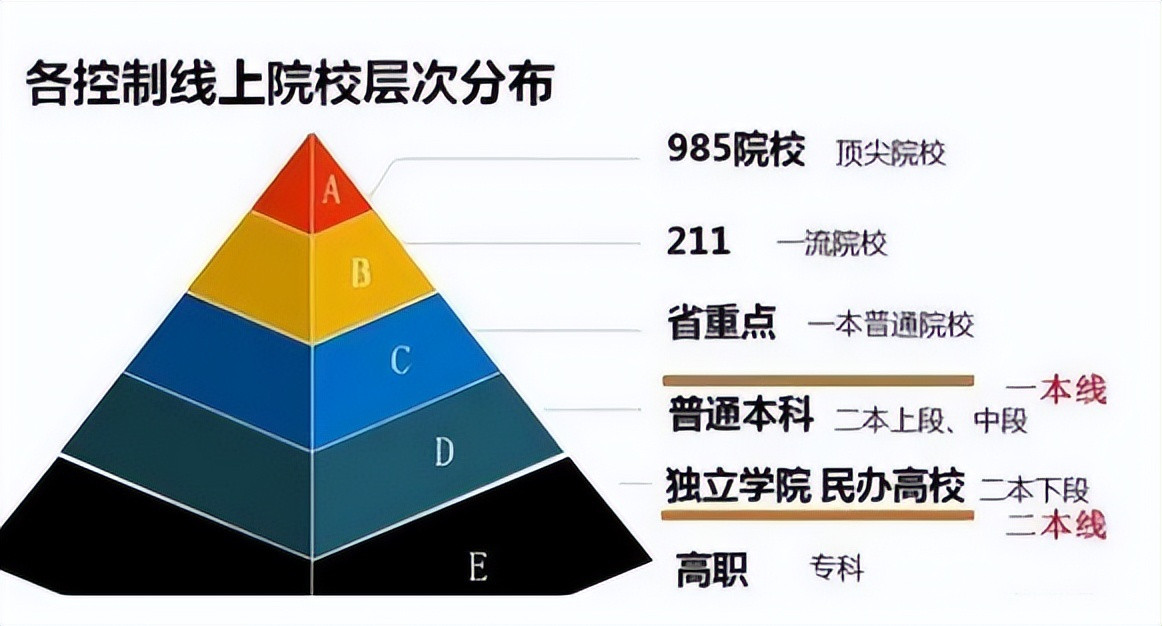 高考上211和考研上211, 哪个更有含金量? 毕业后才明白或许来不及