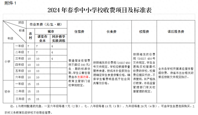 速看! 湘潭公布2024年春季中小学、幼儿园收费标准!