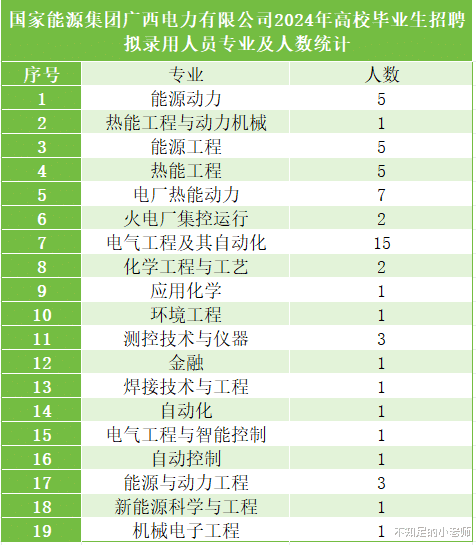 选这所大学, 必进公司, 这是定论