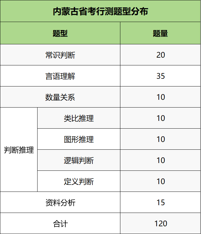 省考都考些什么? 考生需要提前准备