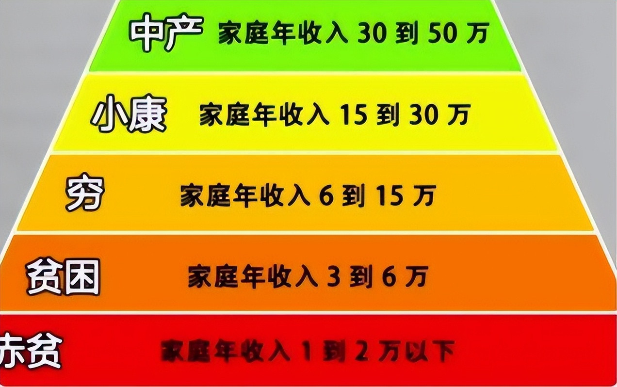 2024家庭收入等级表出炉, 4级以上就很厉害了, 你“拖后腿”了吗