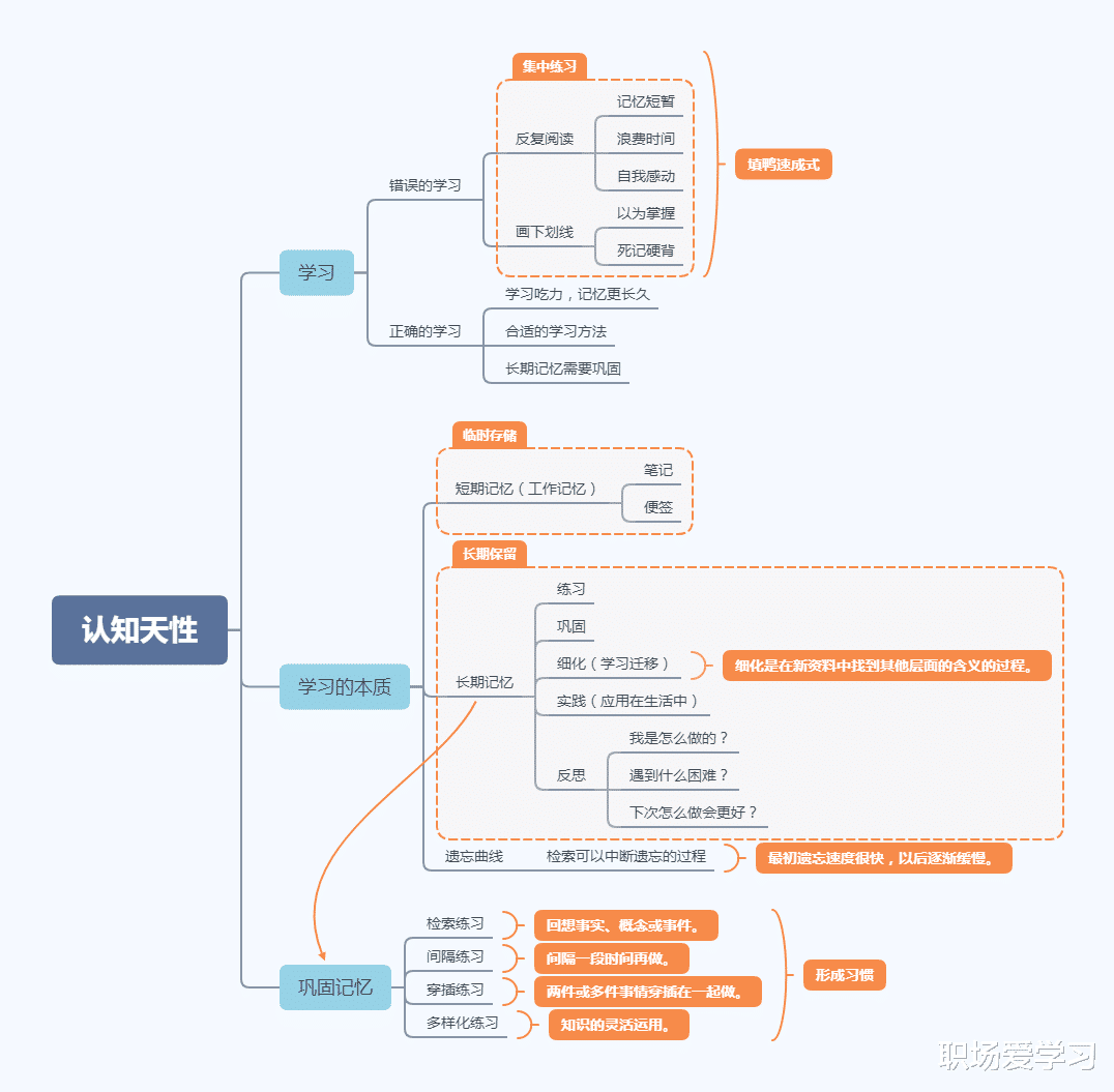 如何提高学习和提升认知? 我推荐你读这5本书