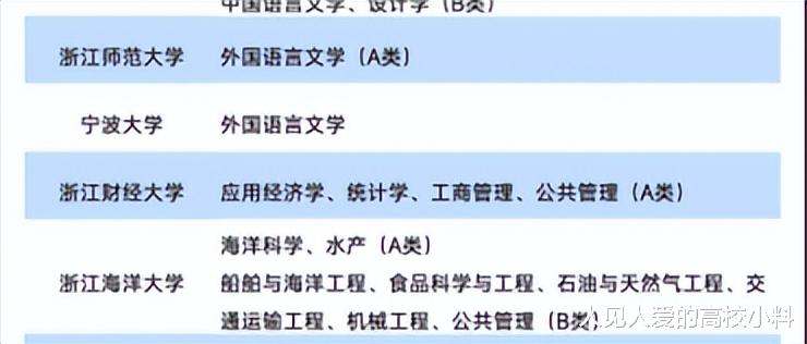 名单公布! 浙江这所高校, 入选“双一流”建设学科, 未来值得期待